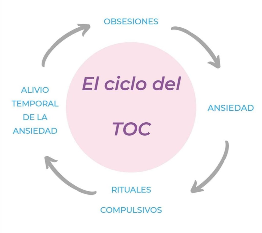 TRASTORNO OBSESIVO COMPULSIVO | Psicología Mérida